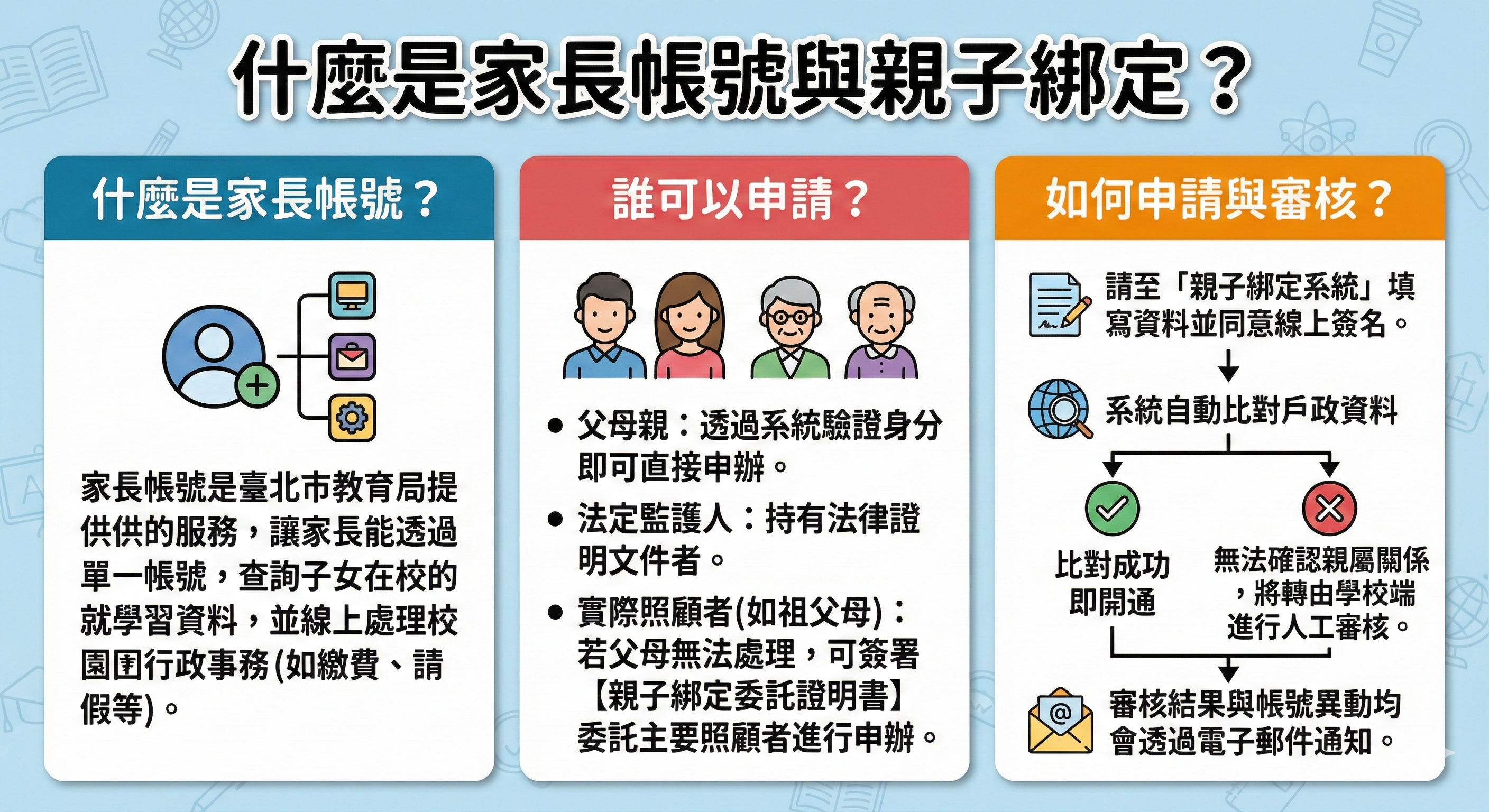 什麼是家長帳號與親子綁定